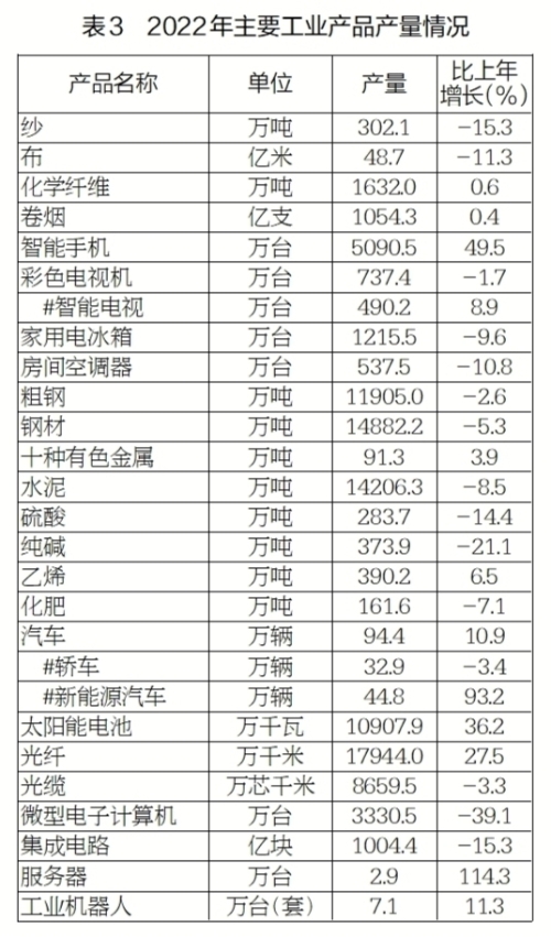 2022威客电竞年江苏省国民经济和社会发展统计公报(图3)