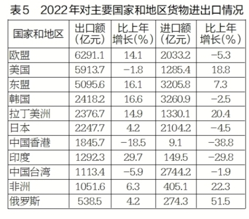 2022威客电竞年江苏省国民经济和社会发展统计公报(图5)