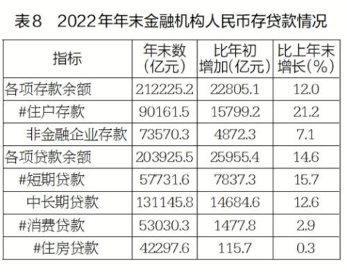 2022威客电竞年江苏省国民经济和社会发展统计公报(图8)