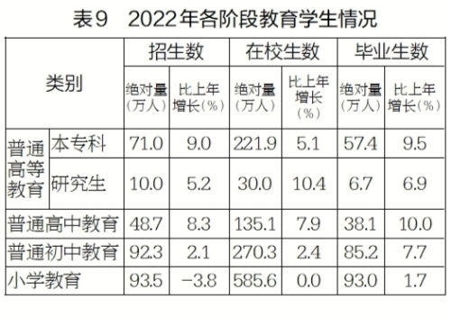 2022威客电竞年江苏省国民经济和社会发展统计公报(图9)