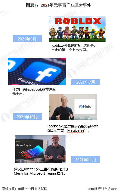 威客电竞2021信息科技产业十大关键词：元宇宙、打破量子霸权、自动驾驶落地……(图2)
