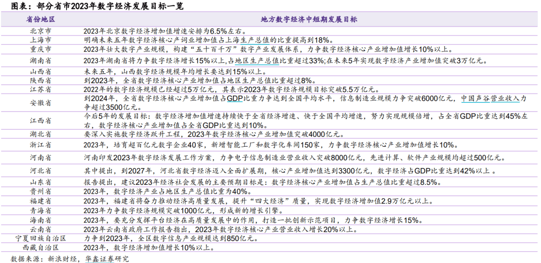 信息技术板块继续大涨！数字威客电竞经济有望成为今年主线？(图3)