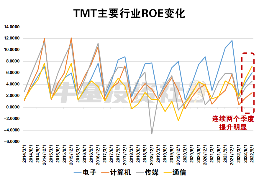 信息技术板块继续大涨！数字威客电竞经济有望成为今年主线？(图4)