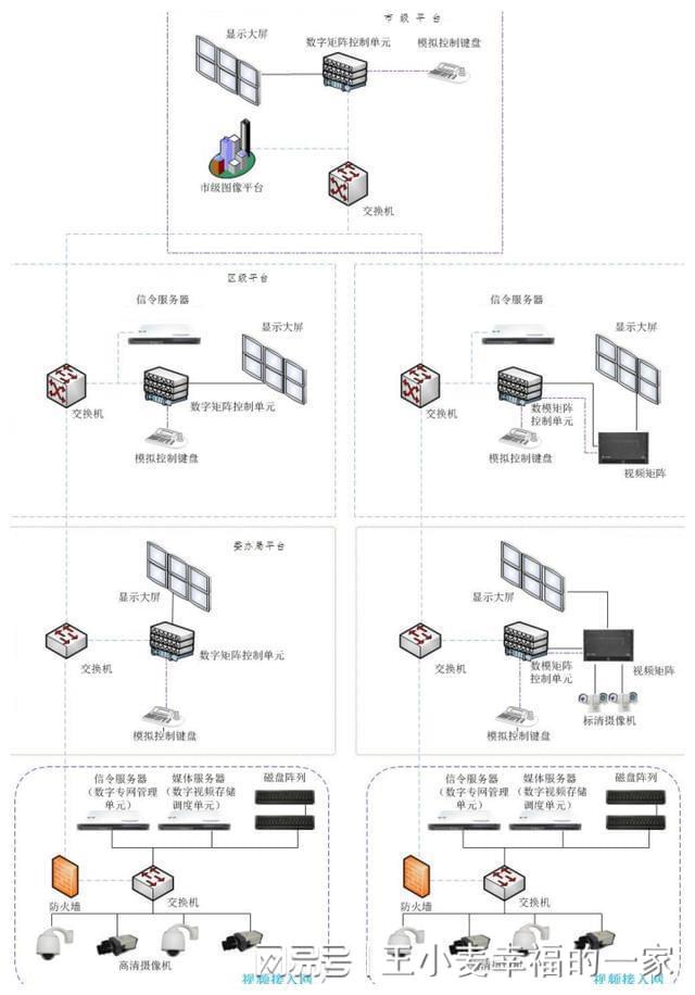 威客电竞8万字城市大脑综合运行管理平台大数据运营顶层设计方案(图1)