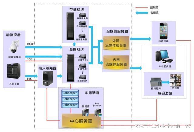 威客电竞8万字城市大脑综合运行管理平台大数据运营顶层设计方案(图3)