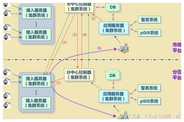 威客电竞8万字城市大脑综合运行管理平台大数据运营顶层设计方案(图2)