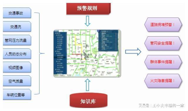 威客电竞8万字城市大脑综合运行管理平台大数据运营顶层设计方案(图6)