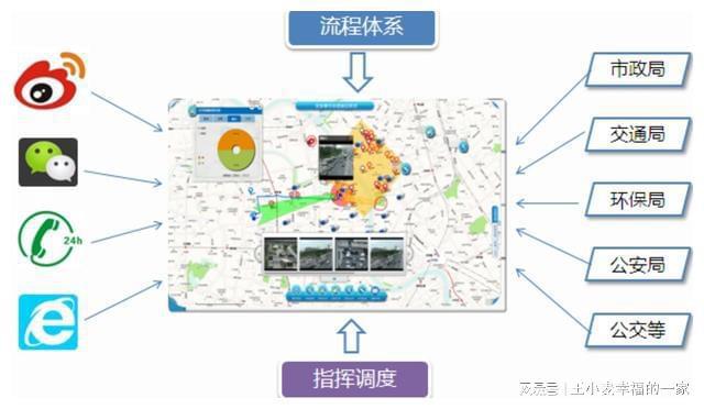威客电竞8万字城市大脑综合运行管理平台大数据运营顶层设计方案(图8)