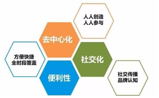 重庆起飞线信息技术 促成复购威客电竞、裂变客户(图1)