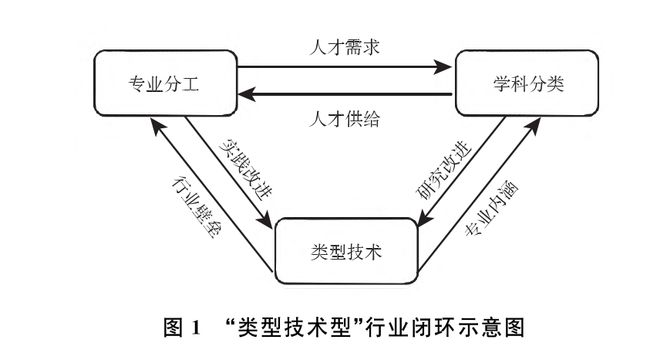 威客电竞“新文科”背景下我国文化产业学科的困境与出路(图10)
