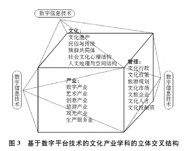 威客电竞“新文科”背景下我国文化产业学科的困境与出路(图14)