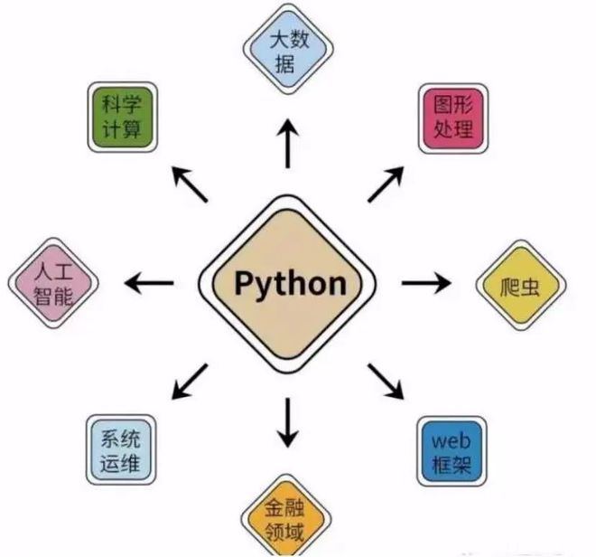 威客电竞【中考改革】包头中考新规 信息科技将纳入考试(图5)