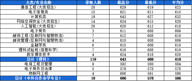大学 被誉为“信息黄埔”！这所大学是我国信息科技人才的重要培养基地威客电竞(图2)