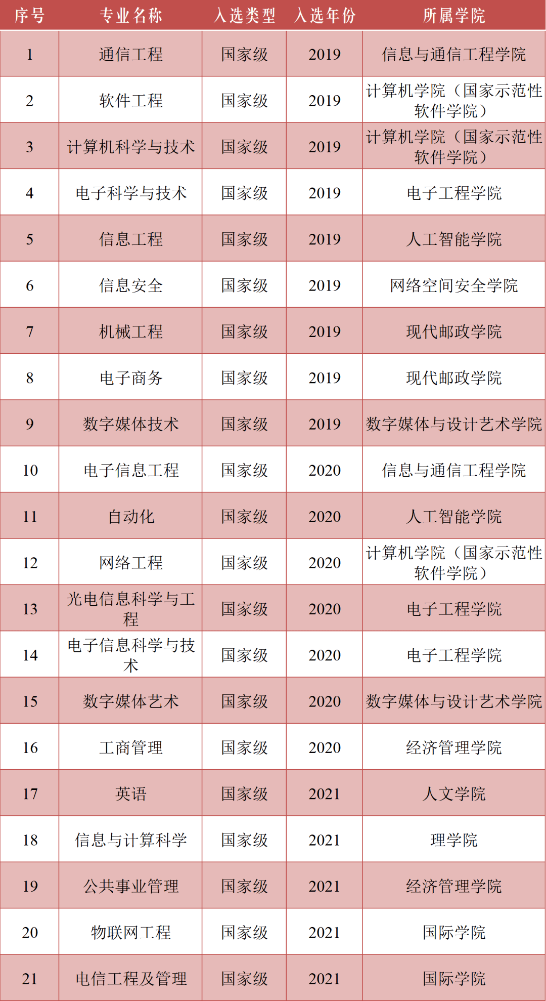 大学 被誉为“信息黄埔”！这所大学是我国信息科技人才的重要培养基地威客电竞(图1)