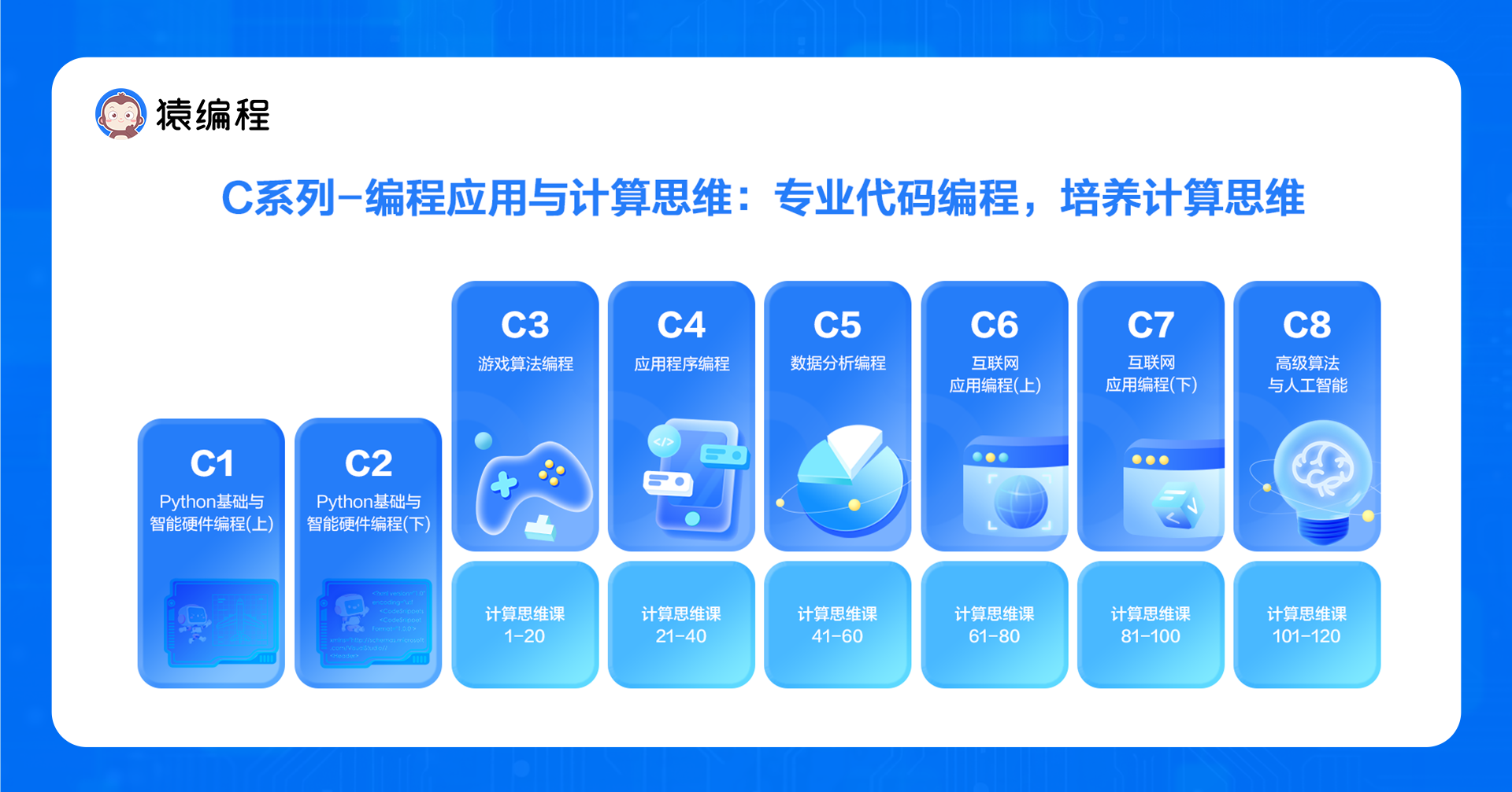 威客电竞猿编程发布国内首套计算思维课 深度探索信息科技教育新模式(图3)