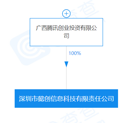 威客电竞腾讯关联公司在深圳成立信息科技公司(图2)