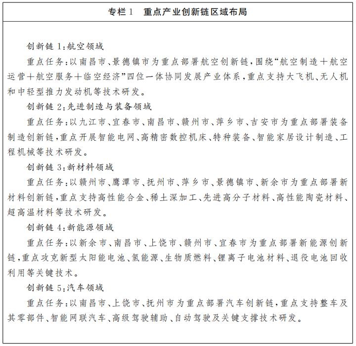 威客电竞江西省人民政府关于印发江西省“十四五”科技创新规划的通知(图2)