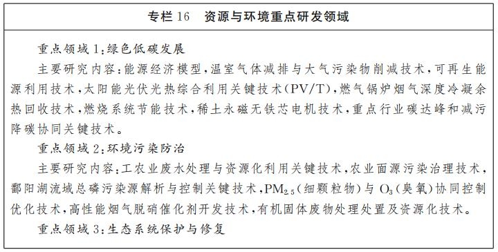 威客电竞江西省人民政府关于印发江西省“十四五”科技创新规划的通知(图22)