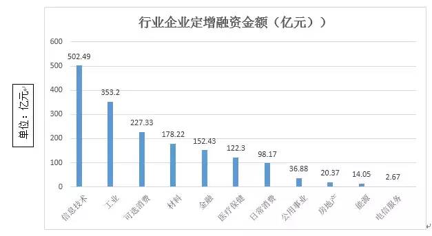 新一代信息技术产业威客电竞发展新趋势：数字、智能、跨界、融合(图4)