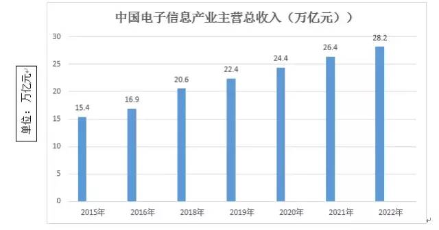 新一代信息技术产业威客电竞发展新趋势：数字、智能、跨界、融合(图5)