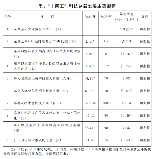 威客电竞山东省人民政府(图1)