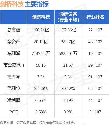 剑桥科技（603083）7月17日主力资金净卖出308亿元威客电竞(图3)