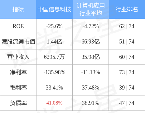 中国信息科技(08178HK威客电竞)涨超12%截至发稿涨1202%报261港元成交额10563万港元(图1)
