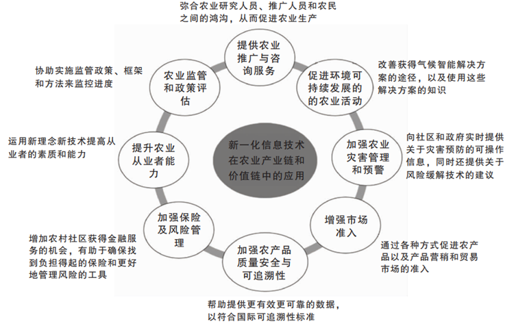 威客电竞什么是信息技术？含义是？发展历程一览(图3)