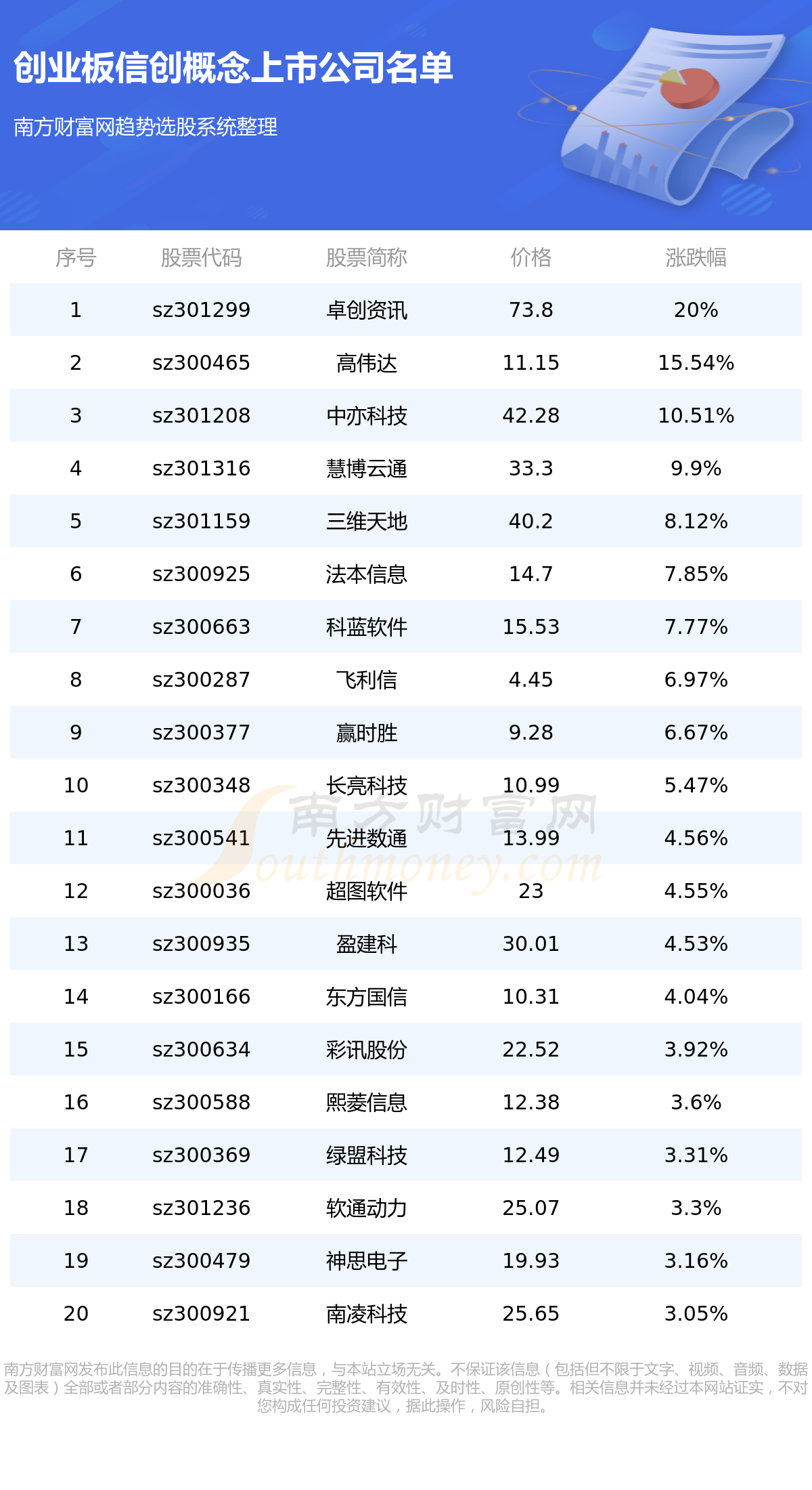 威客电竞创业板信创概念上市公司有哪些？（84）(图1)