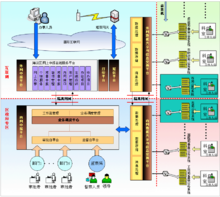 威客电竞信息化的概念_建设(图3)