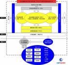 威客电竞信息化的概念_建设(图1)