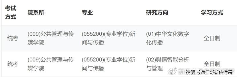威客电竞2022新传考研择校攻略——16北京信息科技大学(图1)