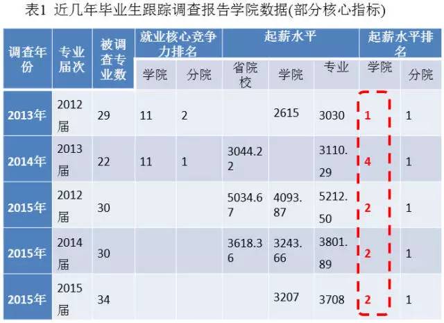 @所有家长 嘉职院软件技术专业展示威客电竞(图1)