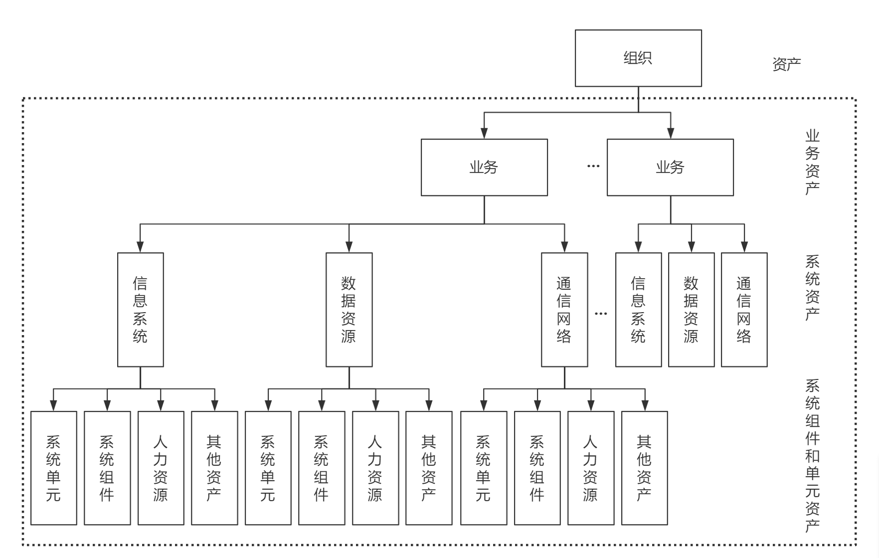 标威客电竞准解读丨GBT 20984-2022《信息安全技术 信息安全风险评估方法(图3)