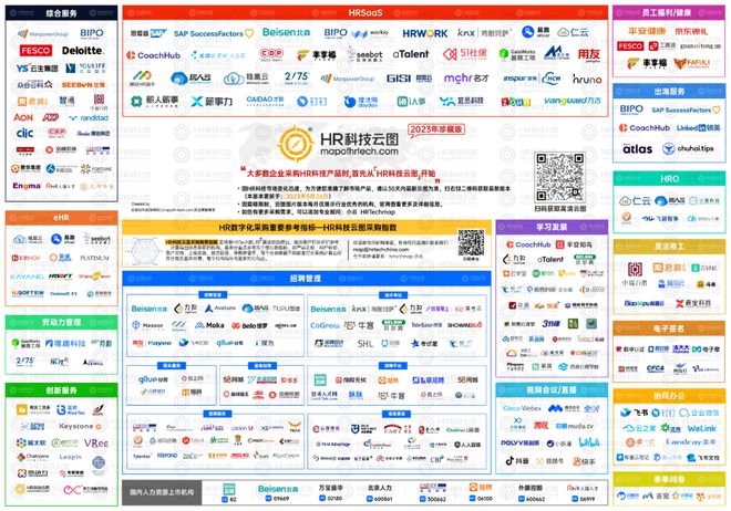 威客电竞【下载】高清新版HR科技云图发布欢迎收藏转发！企业采购最佳指南一图尽览人力资源科技概况(图1)