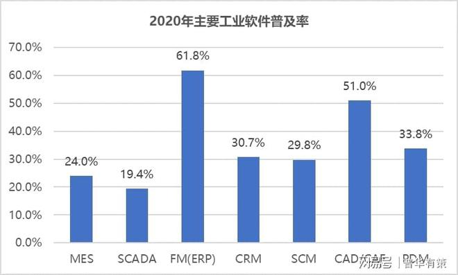 软件与信息技术服务业特威客电竞点及面临的机遇（附报告目录）(图1)