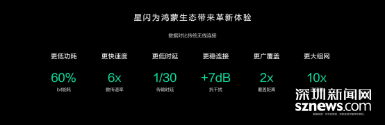 星闪点亮万物互威客电竞联！2023年全面升级近距离无线体验(图1)