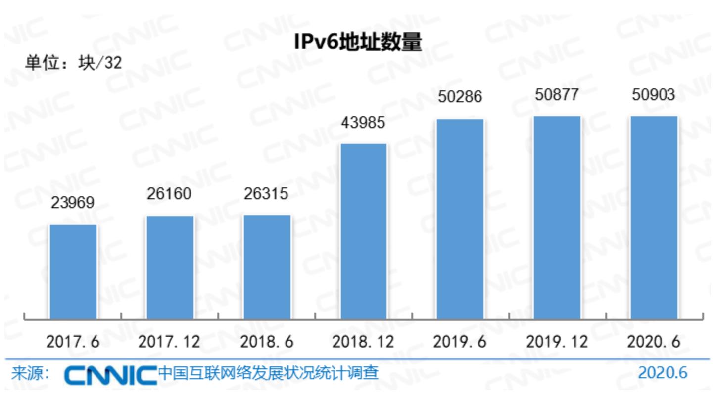 互威客电竞联网络什么是互联网络？互的最新报道(图7)