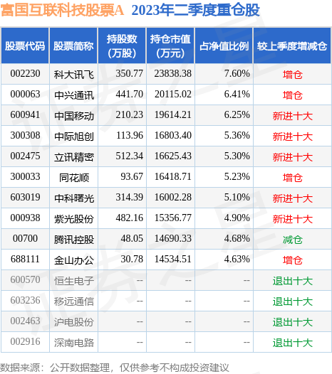 威客电竞8月25日基金净值：富国互联科技A最新净值20543跌252%(图2)
