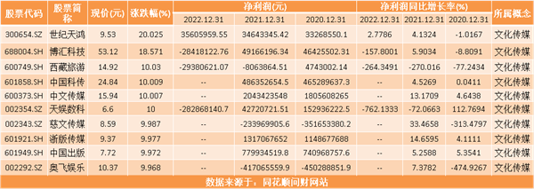 威客电竞热点题材TMT概念是什么？热门概念股有哪些(图1)