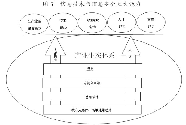 威客电竞信息技术与信息安全(图4)