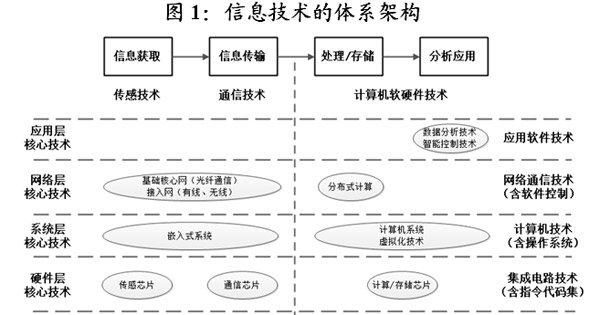 威客电竞信息技术与信息安全(图2)