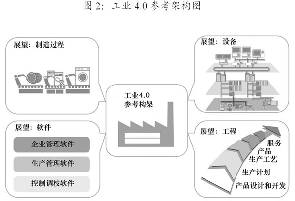 威客电竞信息技术与信息安全(图3)