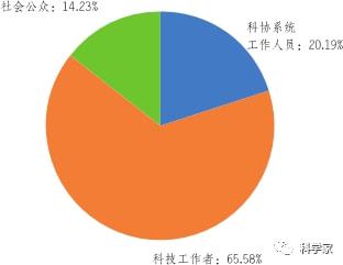 科威客电竞技与社会科技社团官网改版升级的实施路径初探——以中国科协网为例(图3)