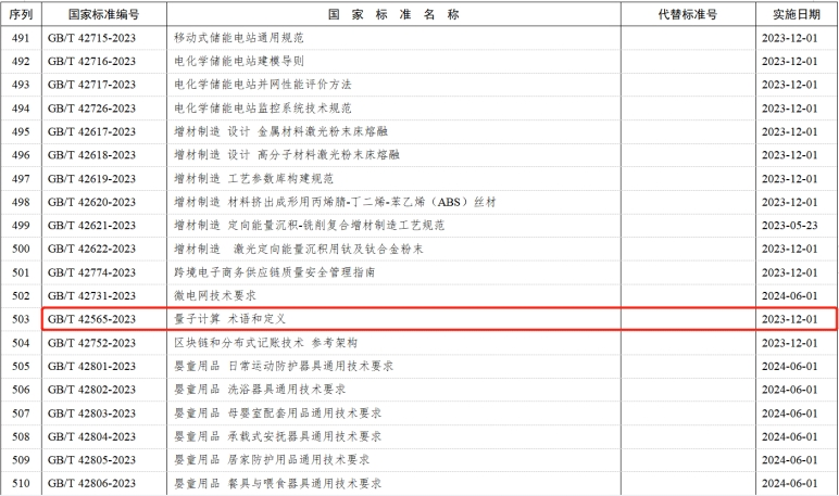 两国标发布！威客电竞分列区块链技术领域、量子信息技术领域之首(图2)