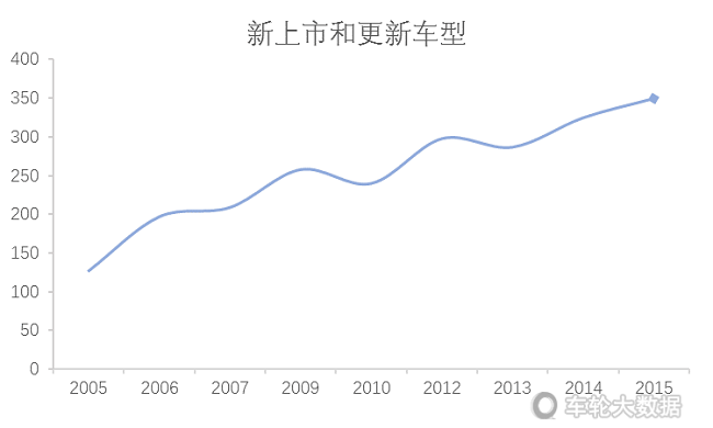 大数据在热销车型预威客电竞测领域的初探(图1)