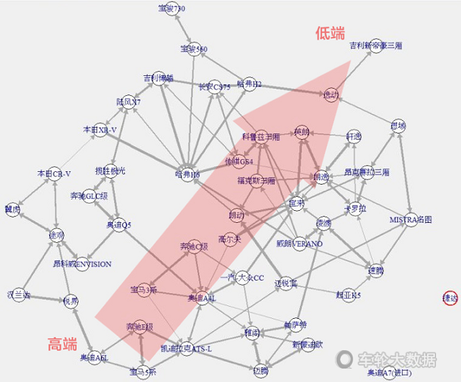 大数据在热销车型预威客电竞测领域的初探(图3)