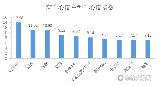 大数据在热销车型预威客电竞测领域的初探(图4)
