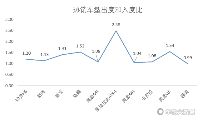 大数据在热销车型预威客电竞测领域的初探(图5)