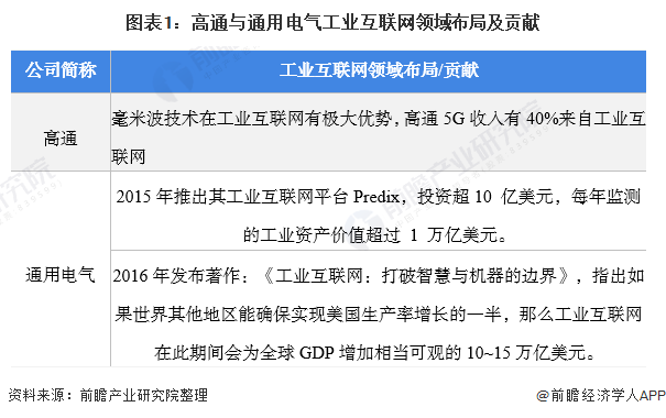 互联网技术什么是互联网技术？威客电竞的最新报道(图2)